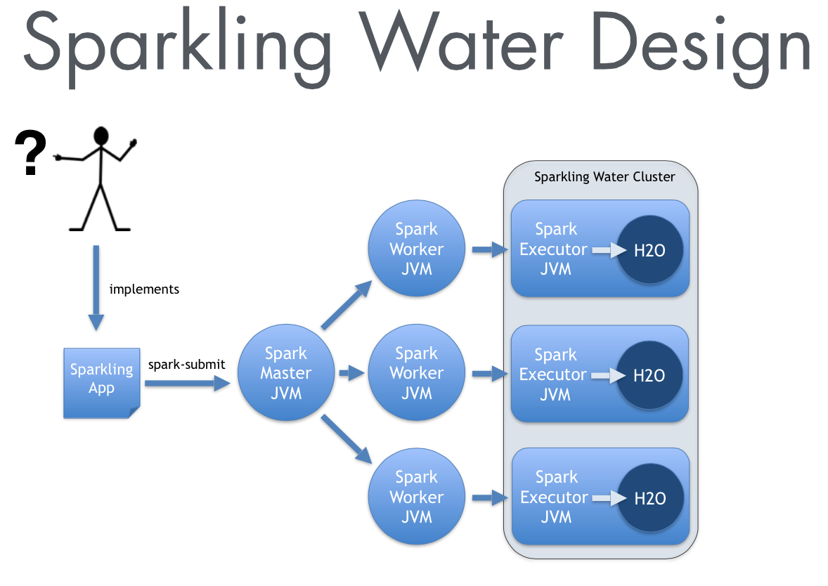 Integration Workflow